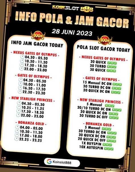 info pola gacor hari ini